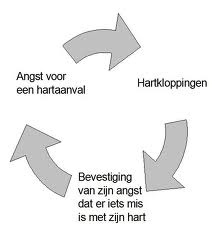 Tantra YoY artikel: Negatieve vicieuze cirkels